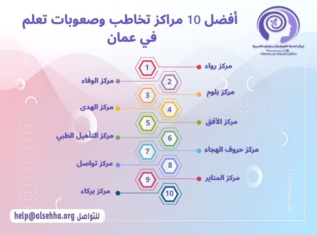 أفضل 10 مراكز تخاطب وصعوبات تعلم في عمان